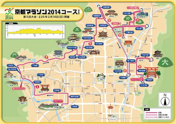 京都マラソンのコース